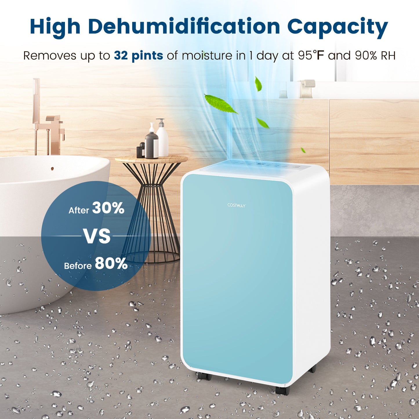 Portable Quiet Dehumidifier for Rooms up to 2500 Sq. Ft-Blue, no box or manual, small mark on front