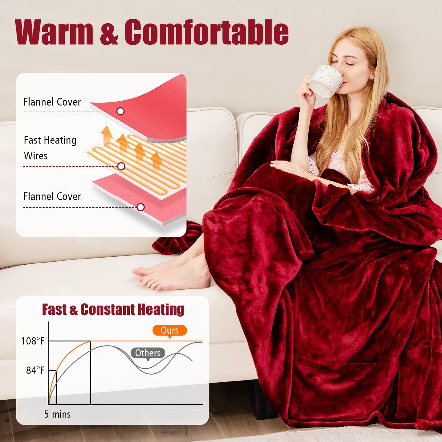 Twin Electric Heated Blanket, Single Flannel Heated Throw Blanket with 5 Heating Levels, Red