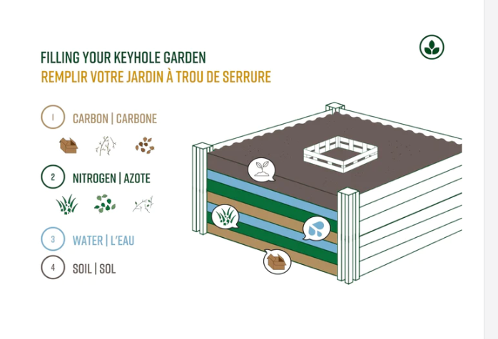 MEZZA 3x5 Keyhole Composting Garden