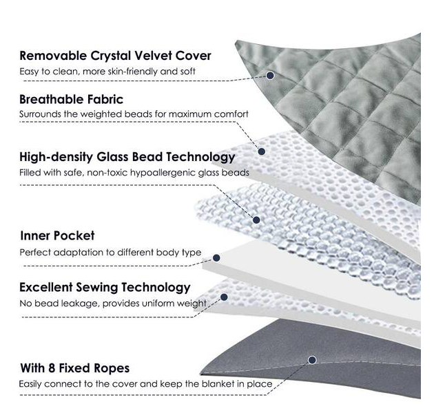 Grey Soft 100% Cotton, 48 in. x 72 in. 20 lbs. Weighted Blanket