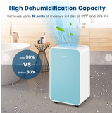 Quiet Dehumidifier, up to 2500 Sq. Ft, Customer Return, signs of use, TESTED