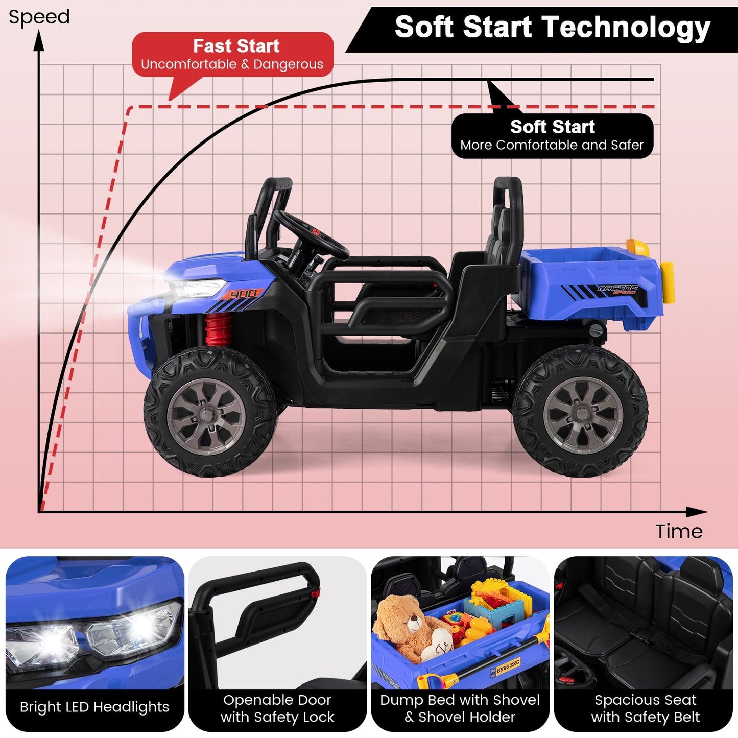 24V Ride on Dump Truck with Remote Control, Power Dump-Blue, Fully Assembled