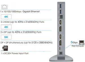 Wavlink, usb-c dual 4k Docking Station, Video Out, Ethernet