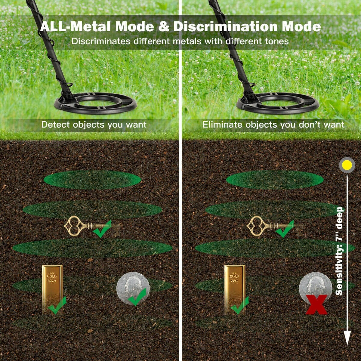 High Accuracy Waterproof Search Coil Metal Detector